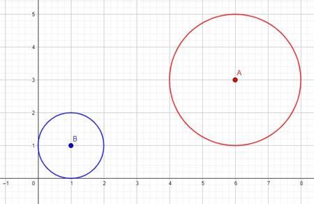 all circles are similar to each other.true false